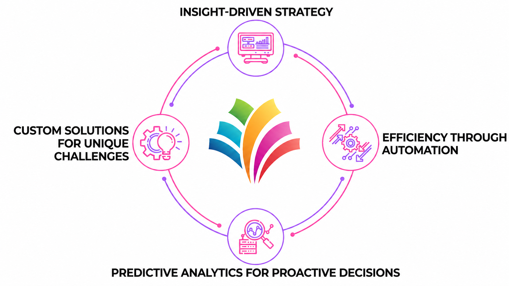 Data science startup growth engine